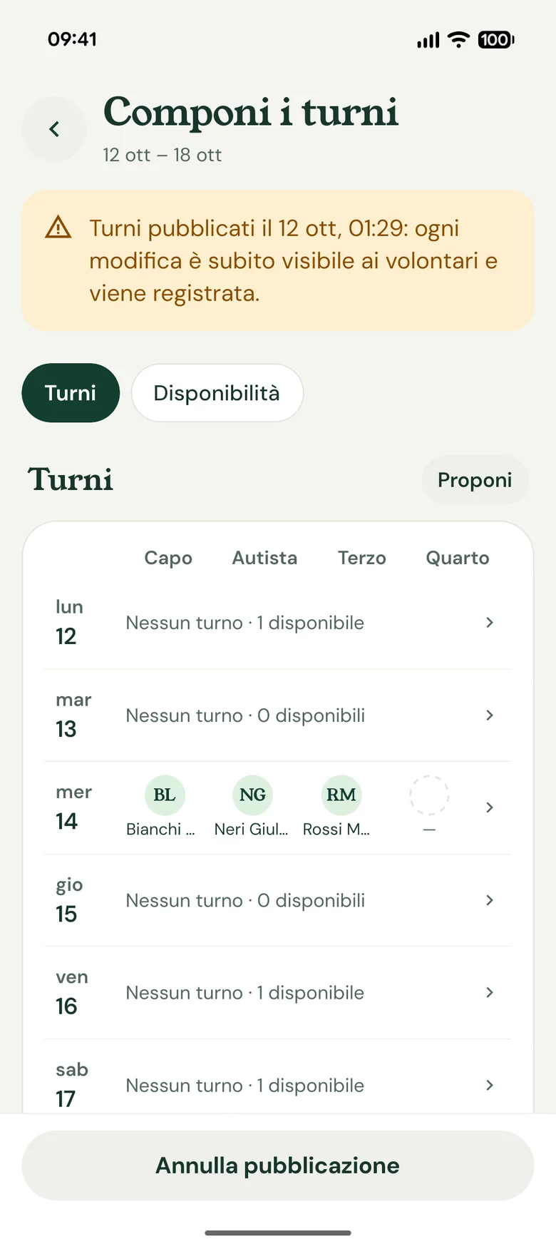 La settimana dei turni con le posizioni di ogni giorno